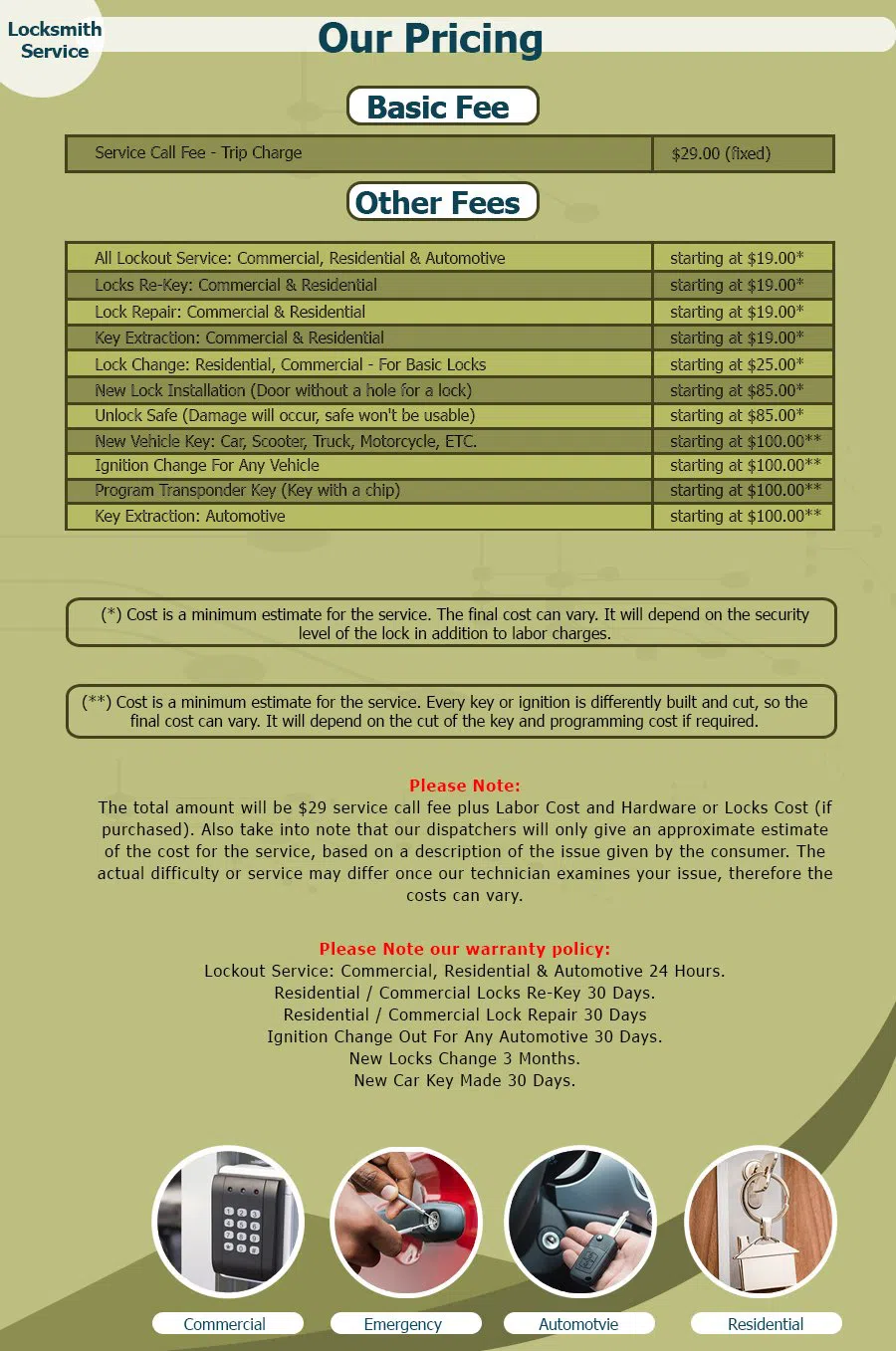 Neighborhood Locksmith Store Mesquite, TX 469-454-3684